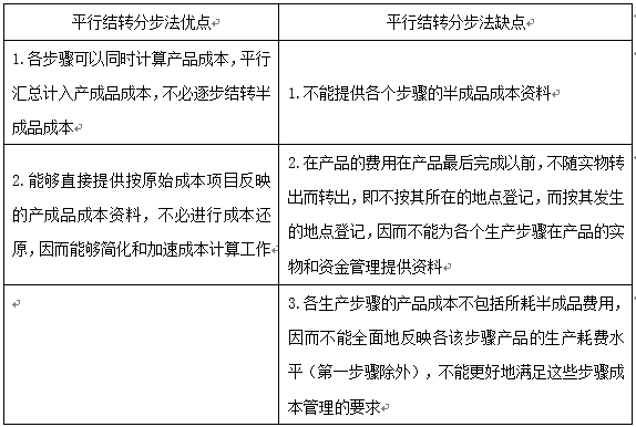 分步法2.png