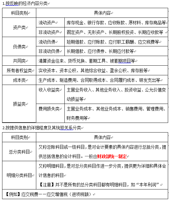 会计科目分类.png