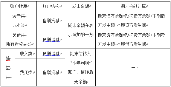 账户性质和结构.png